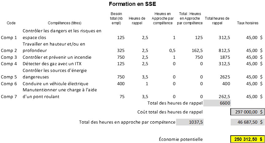 Économie grâce à l'approche par compétence