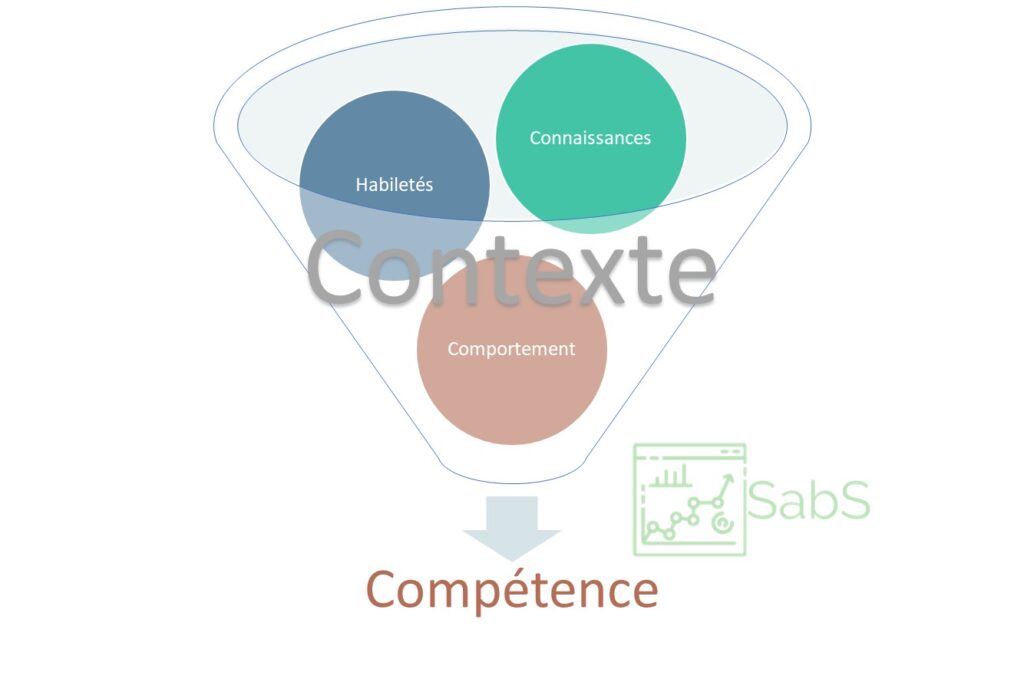 Qu'est-ce qu'une compétence